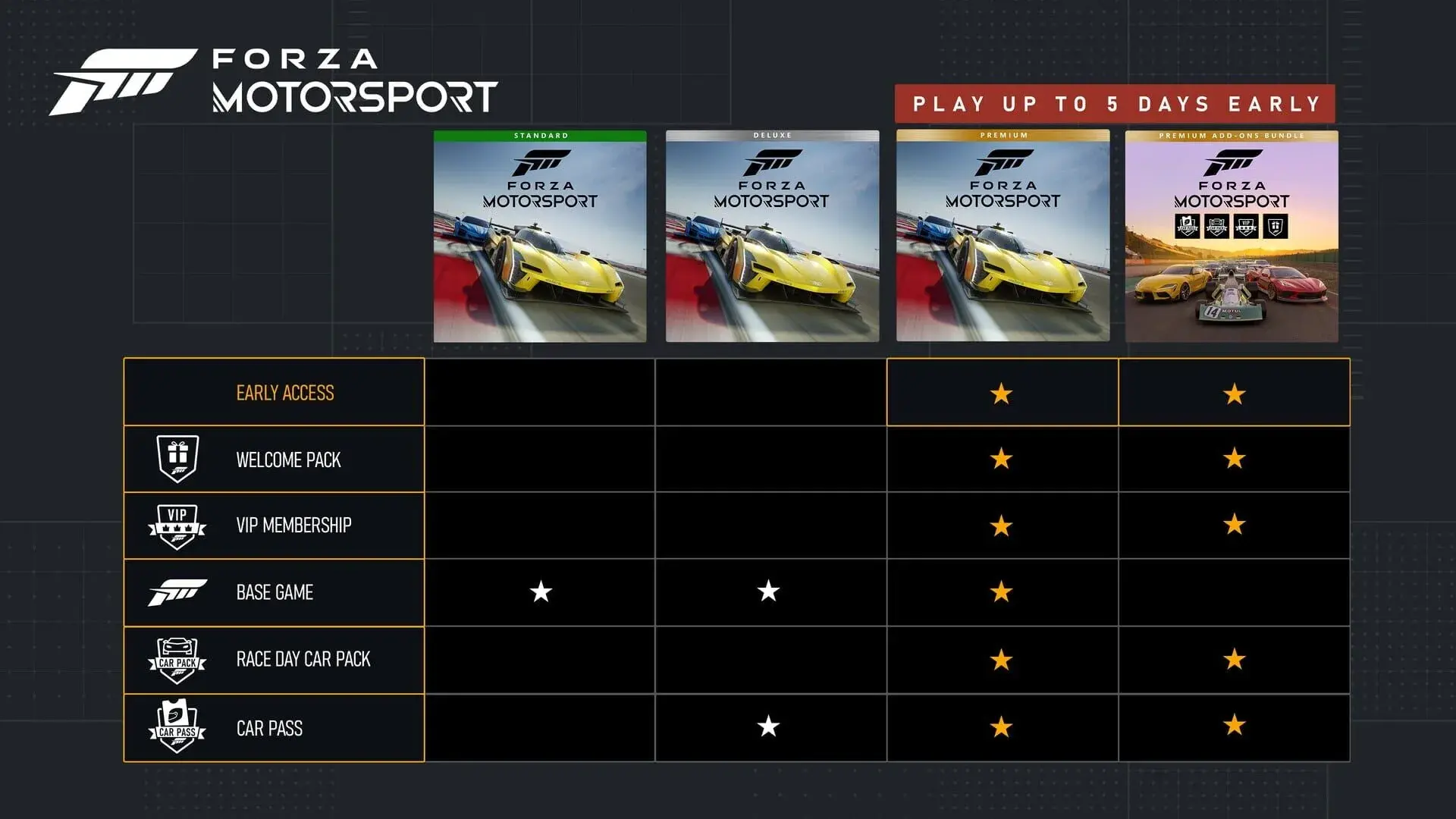 Forza Motorsport: Deluxe Edition - gameplay screenshot