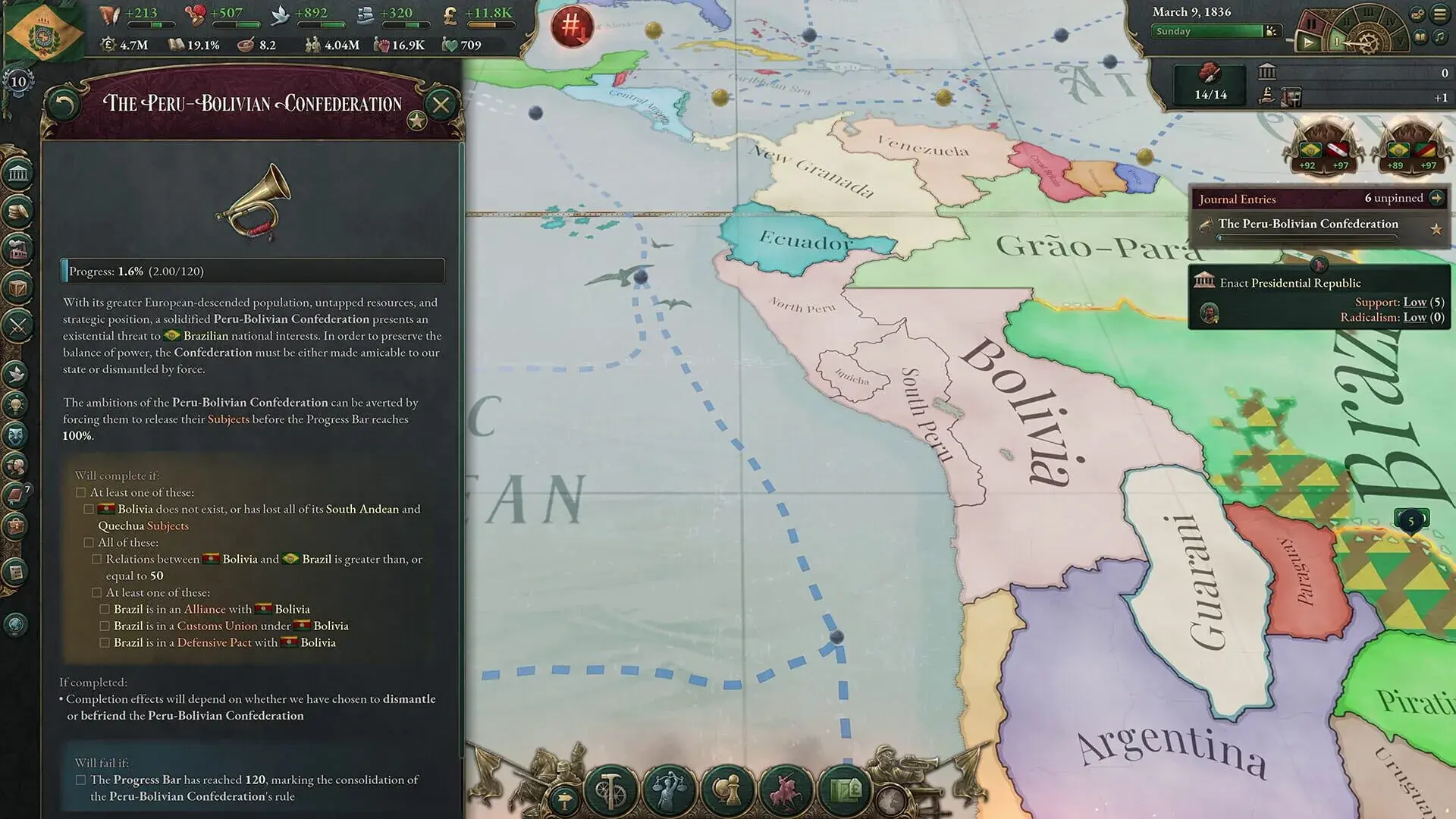 Victoria 3: Colossus of the South - główny screenshot z gry