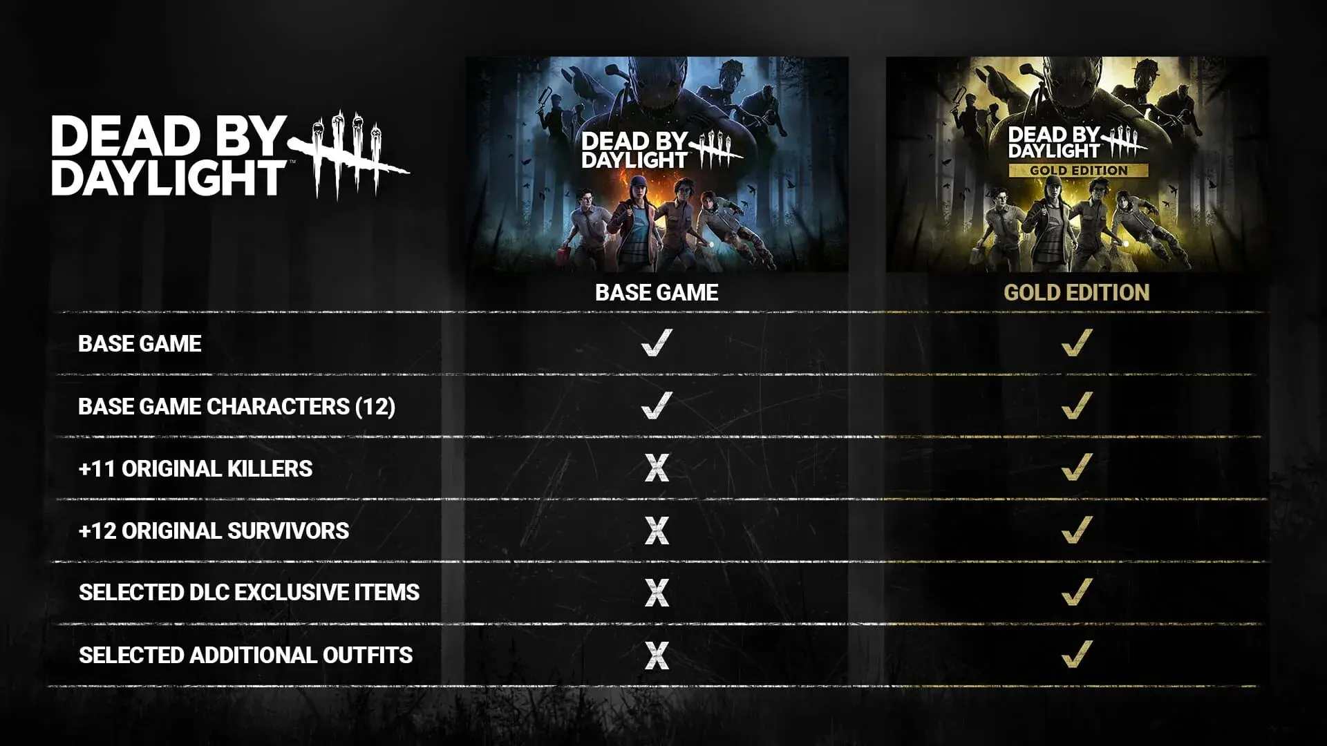 Dead by Daylight: Gold Edition - gameplay screenshot
