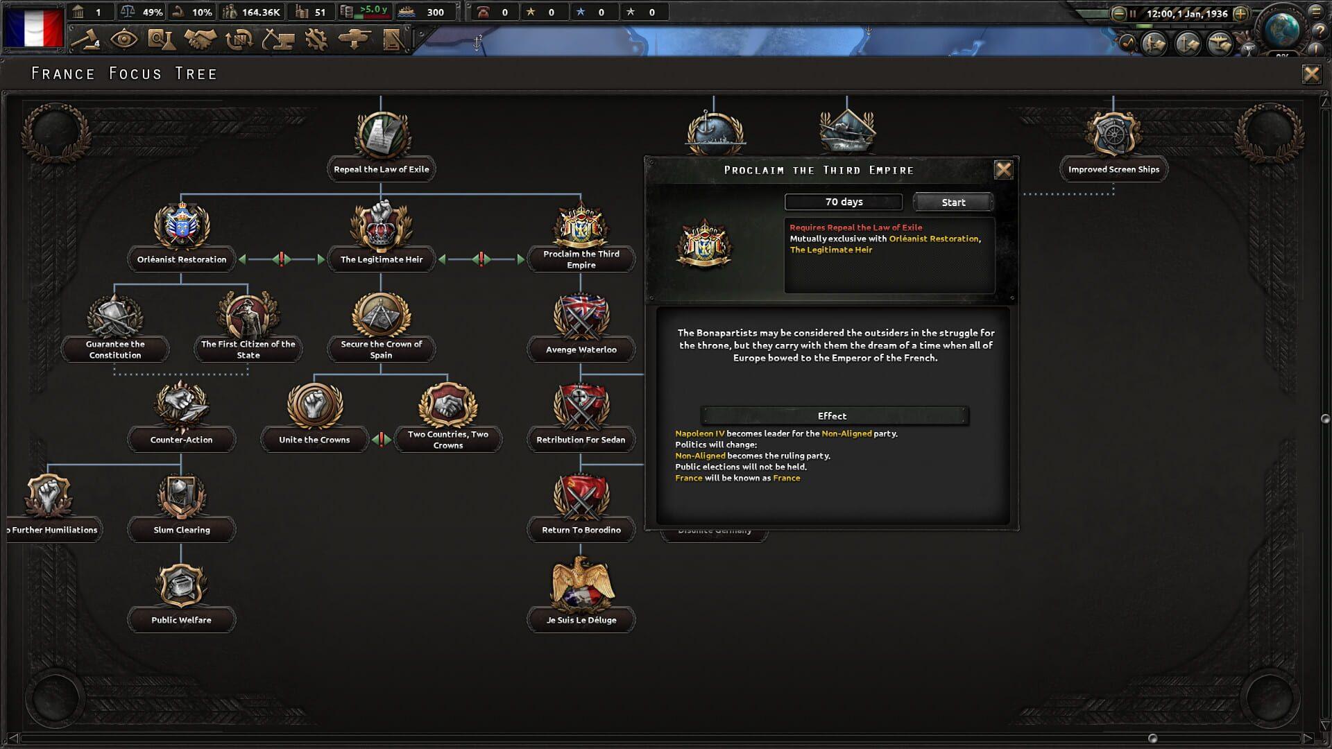 Expansion - Hearts of Iron IV: La Résistance - akcja w grze